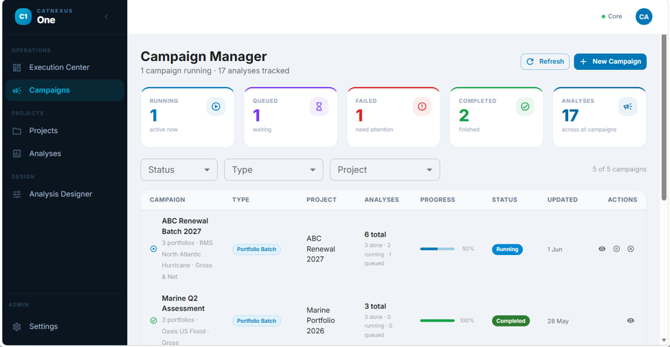 CatNexus One — Campaign Manager